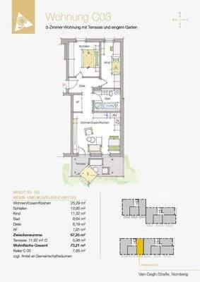 alles auf einer Ebene