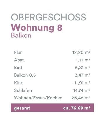 Wohnflächenberechnung 