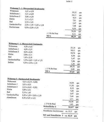 Wohn-Nutzfläche Whg.3-5