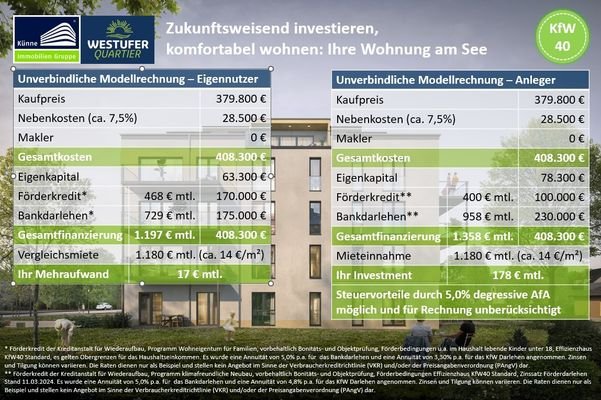 Unverbindl. Modellrechnung