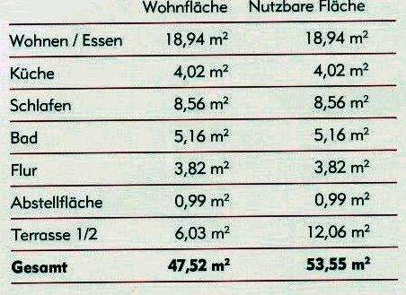 Wohnflächenberechnung