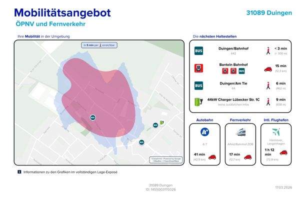 Mobilitätsangebot
