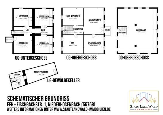 Schematischer Grundriss_OG-DG-UG
