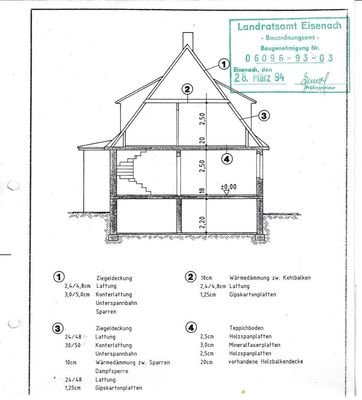 Haus Schnitt