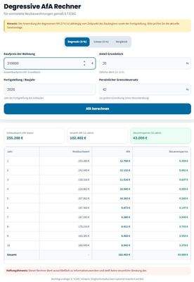 WHG R 17 Berechnungsbeispiel Degressive AfA