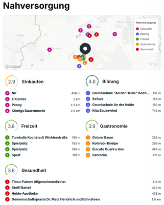 Nahversorgungskarte.png
