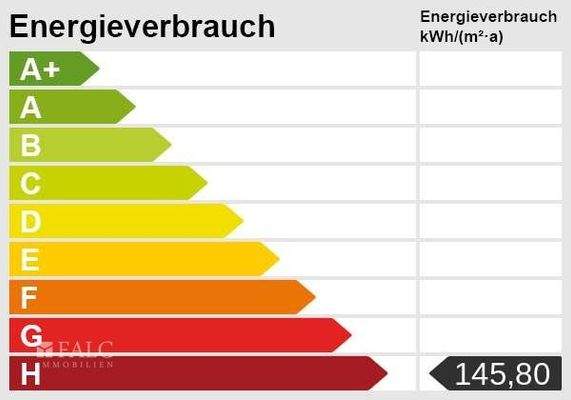 Energie