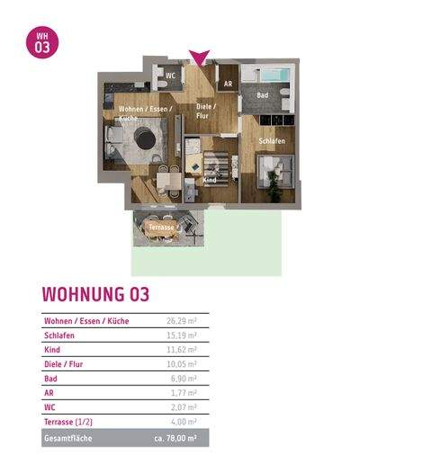 Erlangen Wohnungen, Erlangen Wohnung kaufen