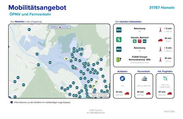 Mobilitätsangebot
