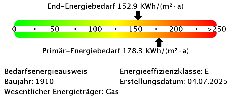 Energiebedarfswerte