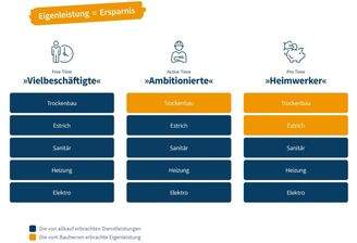 Dienstleistungspakete HP