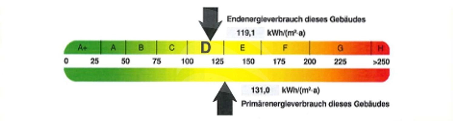 Endenergieverbrauchskennwert