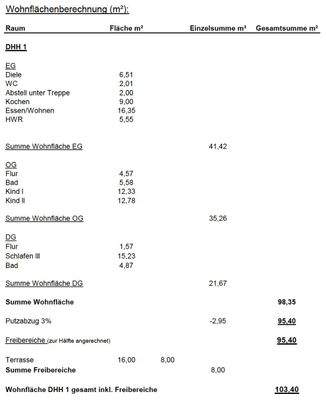 Wohnflächenberechnung