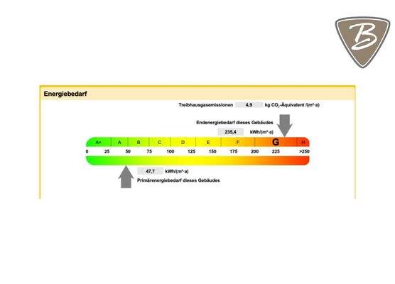 Endenergie / Primär