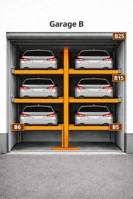 Garagen B