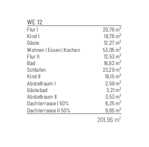 Flächenübersicht WE 12.1 Westuferquartier
