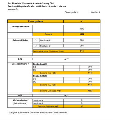 250429_ARZ_Villen_Variante_C öffnen.png