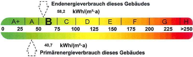 Energieausweis