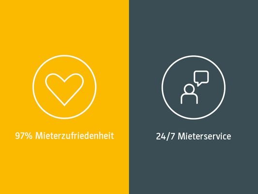 GCP Service