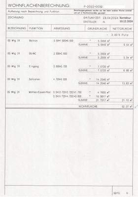 Wohnflächenberechnung