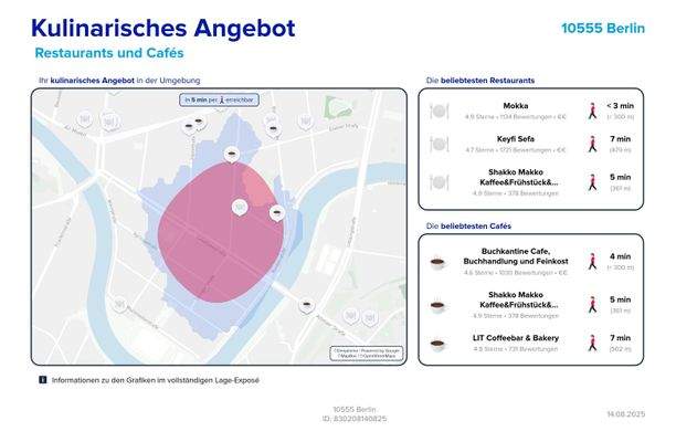 Kulinarisches Angebot