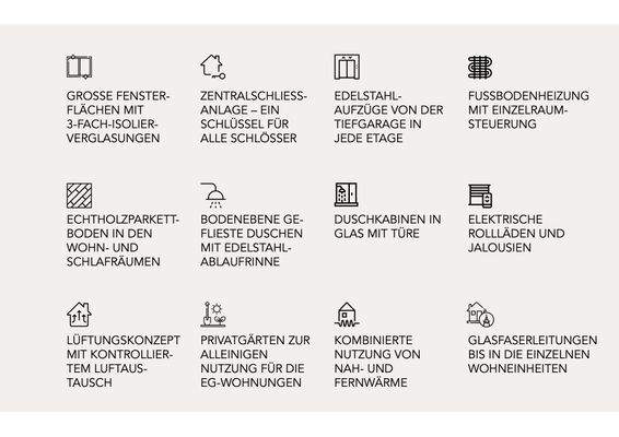 Ausstattung der Wohneinheit