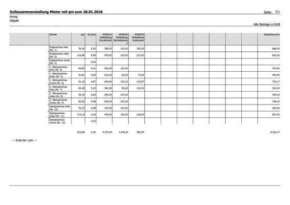 Mieterliste per 28.01.2026