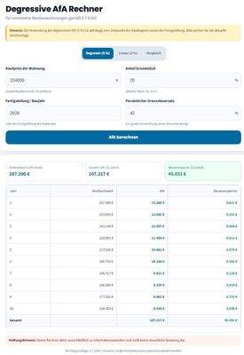 WHG R 19 Berechnungsbeispiel Degressive AfA