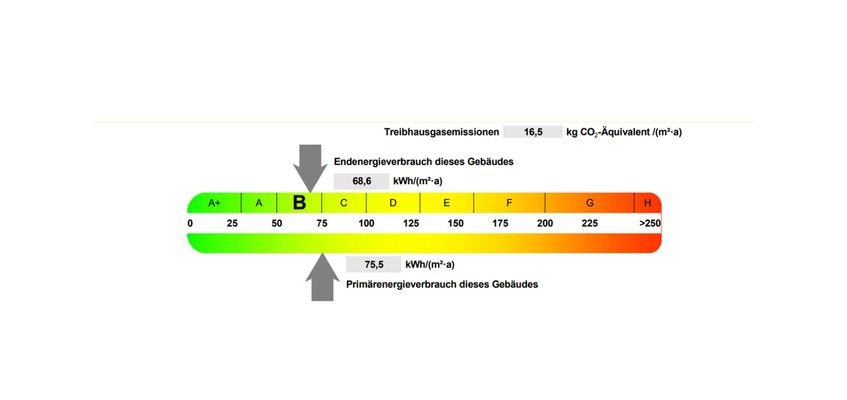 Skala Energieausweis