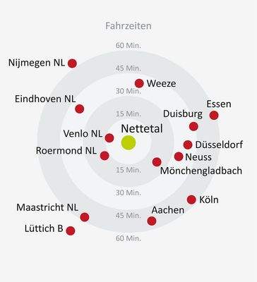 standort_entfernungen_auto