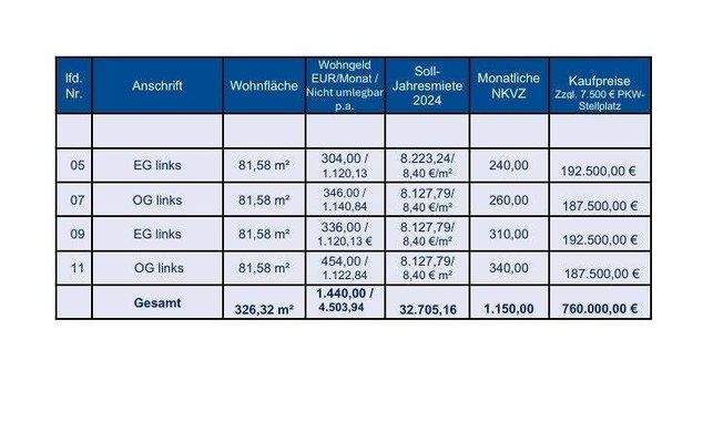 Verkaufsliste WE05,07,09,11