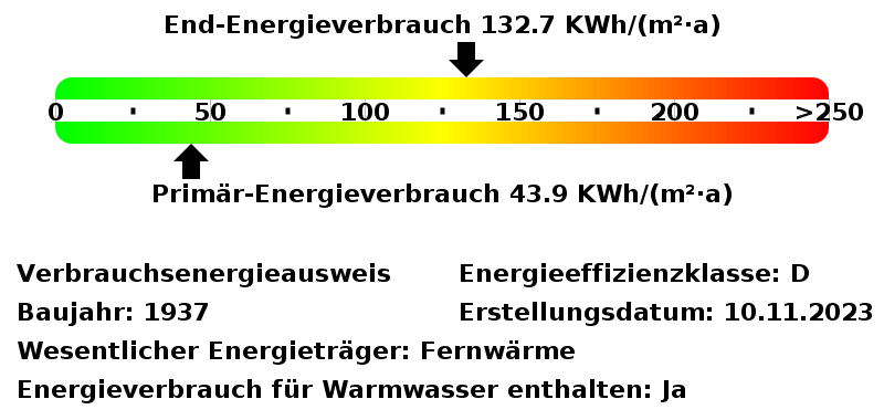 Energieverbrauchswerte