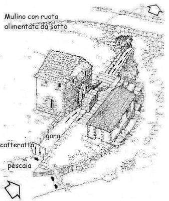 Rückbauidee Mulino Toscana