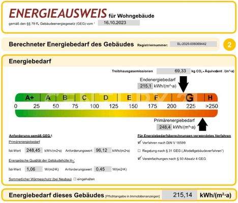 Energieausweis