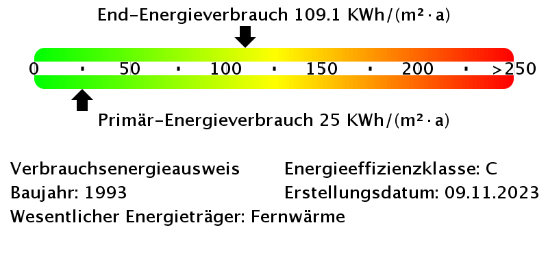 Energieverbrauchswerte