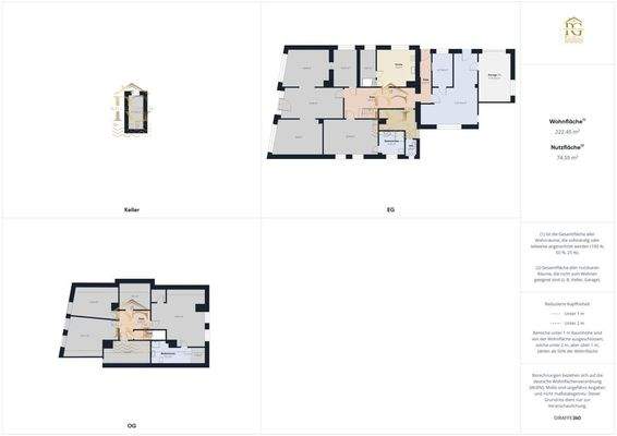Gesamt Wohnfläche und Nutzfläche
