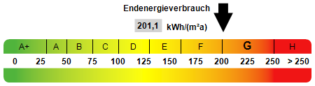 Kennwert Energieausweis