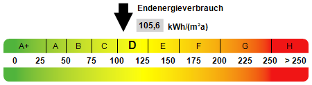Kennwert Energieausweis