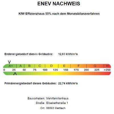 Energieausweis 