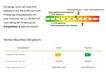 Energieklasse A möglich!