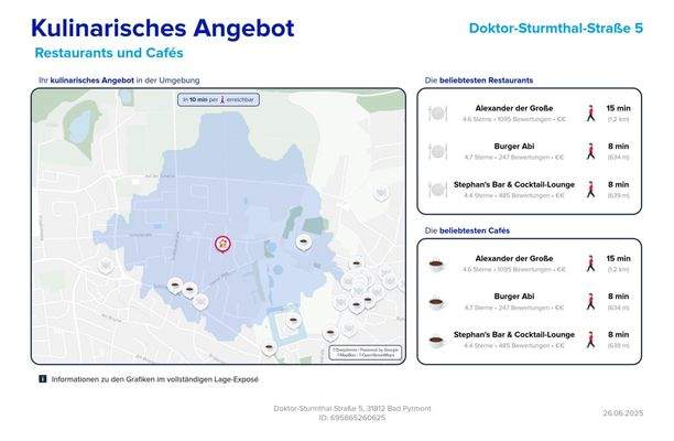 Lageexpose_Kulinarisches