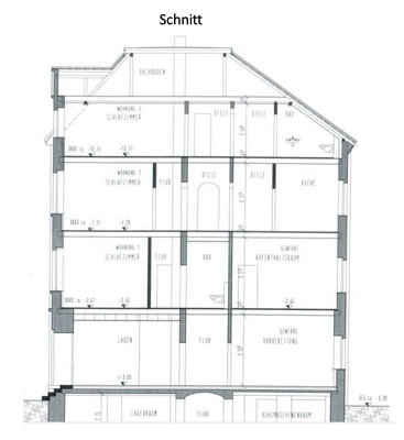 Schnitt