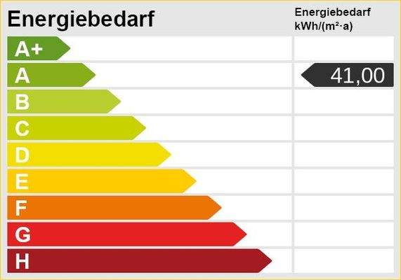 vorläufiger Energiewert
