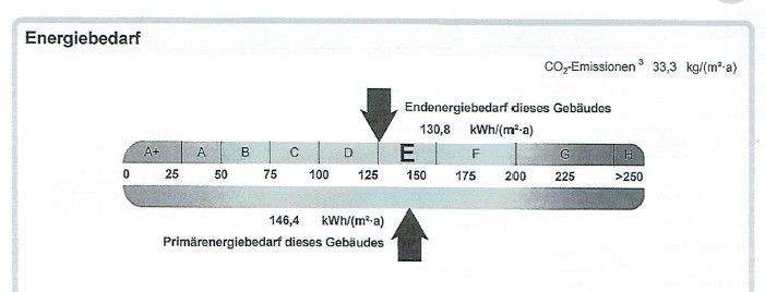 Energieausweis 