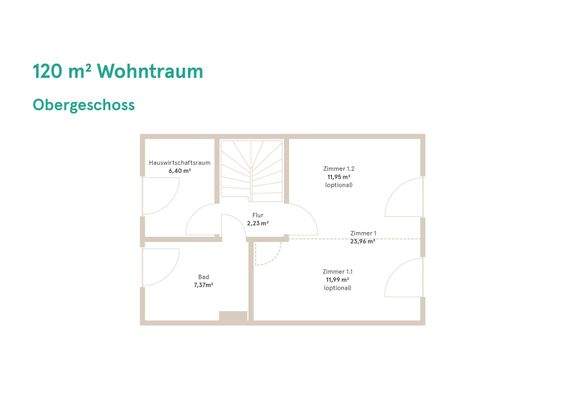 Grundrisse 120 Immocout 2-7 OG 