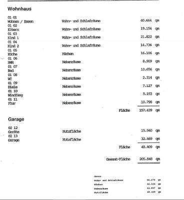 Wohnflächenberechnung