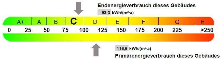 Energie