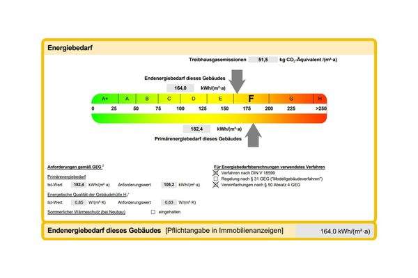 Ausschnitt Energieausweis