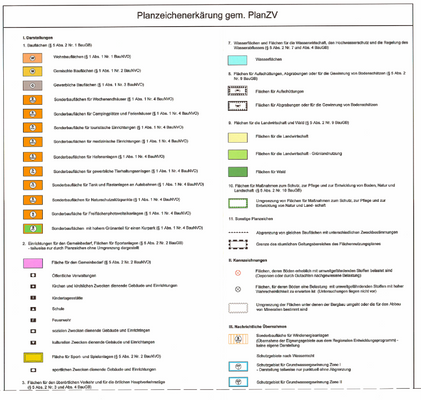 Erklärung Planzeichnung