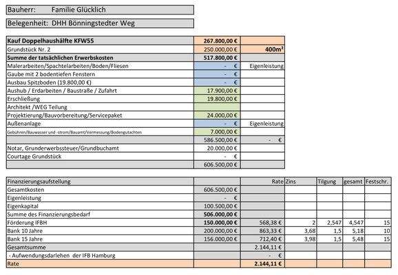 Baukostenaufstellung